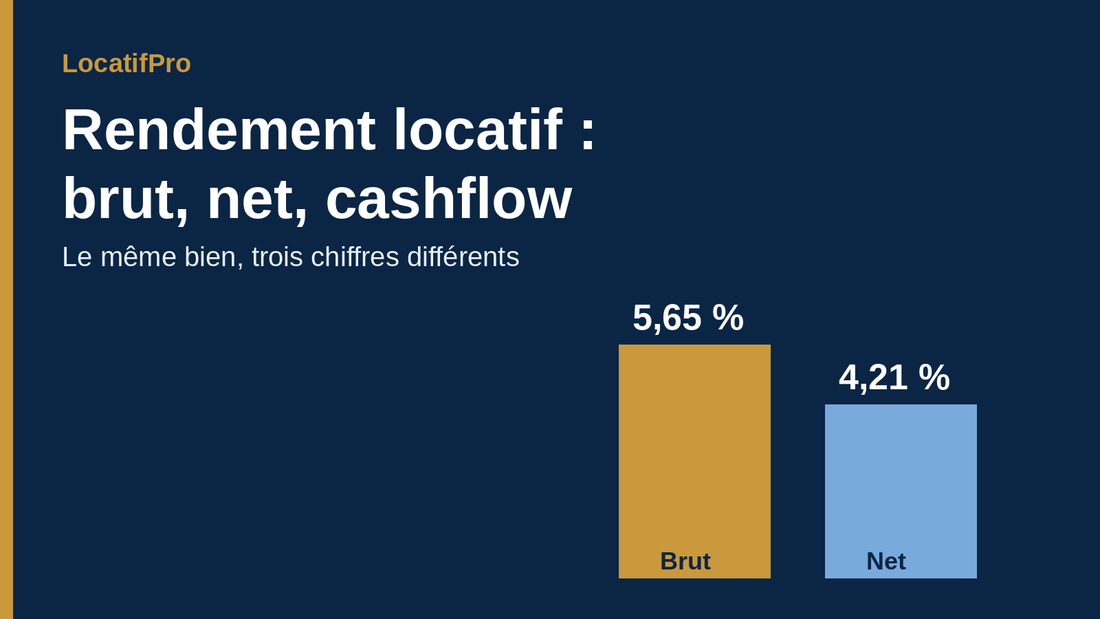 Comment calculer le rendement locatif : brut, net et cashflow