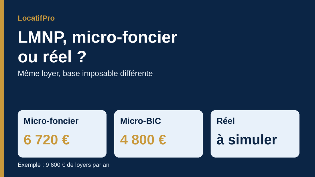 LMNP, micro-foncier ou réel : comment choisir son régime fiscal