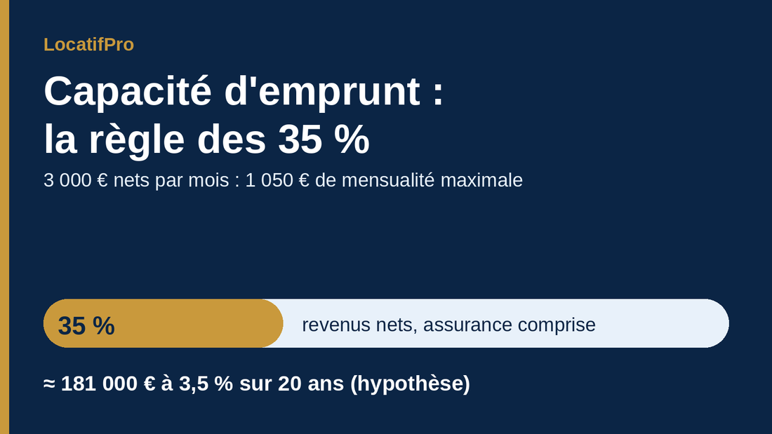 Capacité d'emprunt : comment les banques la calculent